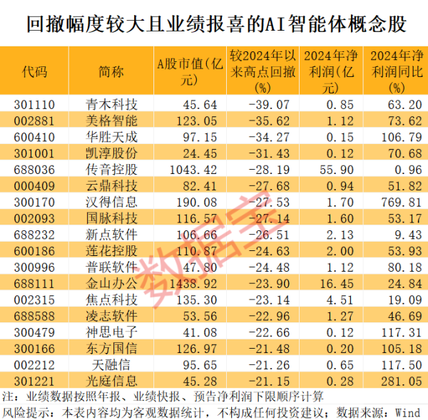 顺阳网 这一板块崛起，多股一季度业绩亮眼