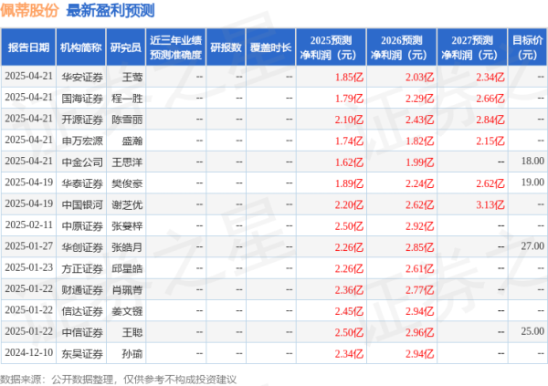 广盛网 东吴证券: 给予佩蒂股份买入评级