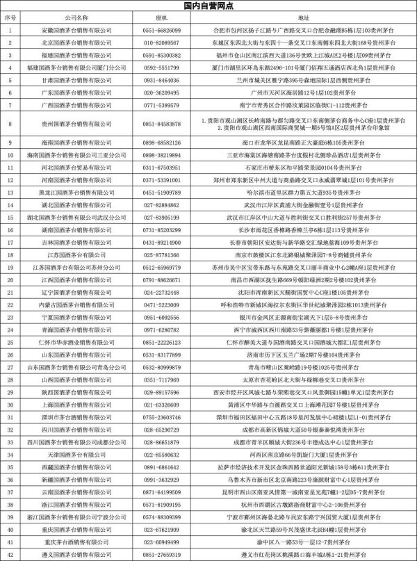 稳拿证券 茅台酒消博会被买爆背后：“保真”一直是消费者的关注核心